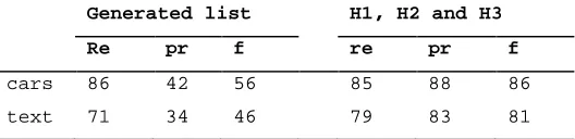 Table 11: System performance for car brand recognition 