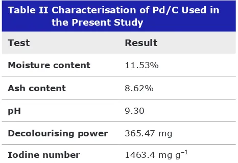Table II  Characterisation of Pd/C Used in 