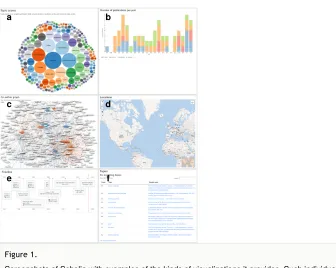 Figure 1. Screenshots of Scholia with examples of the kinds of visualizations it provides