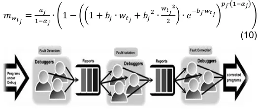 Fig. 5 the fault debugging process for ‘complex to debug’ type 