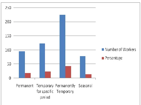 Figure 5.  post. The duration of training is another important consideration in training