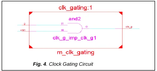 Fig. 3. Block Diagram of RISC Processor Using Clock Gating.  