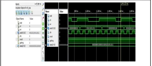 Fig. 16. Simulation waveforms of RISC processor using clock gating 