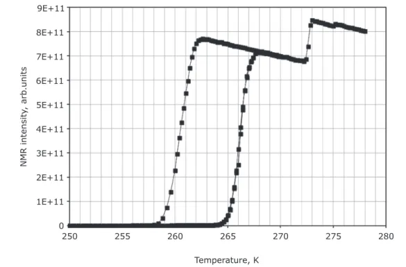Figure 3  shows the NMR thermoporometry data  the  pore  fluid,  the  large  step  at  intermediate  for a sample of Q1 fully saturated with deionised  temperature is the melting transition for the pore  water  as  the  probe  fluid