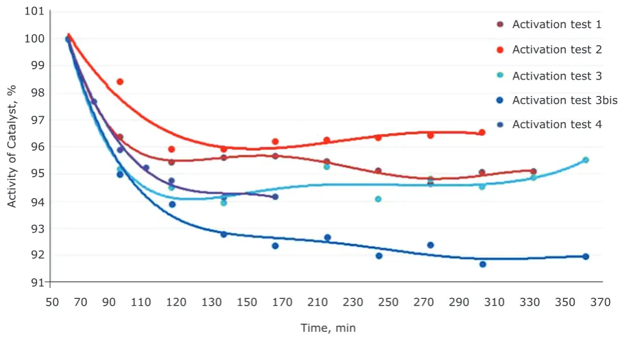 Table  IV   Average  Concentrations  for  Metals  Leached  from    a Nickel  Coated  and  Palladium              