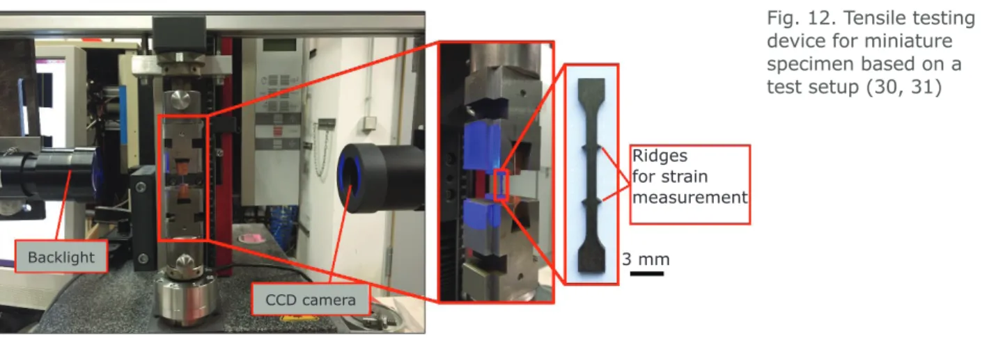 Fig. 12. Tensile testing  device for miniature  specimen based on a  test setup (30, 31) L * = 100 –b* b* L * = 0a *–a*