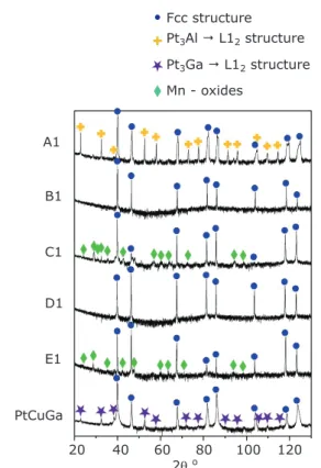 Fig. 15. Interdendritic aluminium  segregations that lead to the  formation of Pt 3 Al