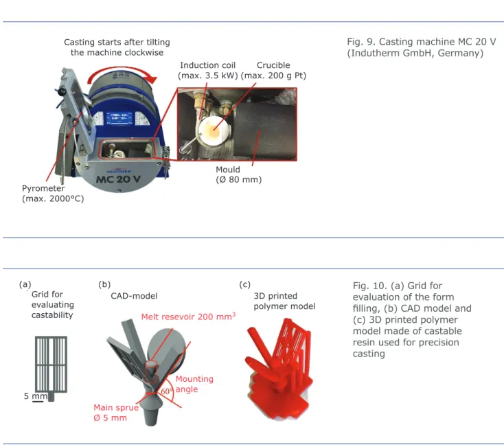 Fig. 9. Casting machine MC 20 V  (Indutherm GmbH, Germany) Grid for  evaluating  castability CAD-model Melt resevoir 200 mm 3 Mounting  angle Main sprue  Ø 5 mm  3D printed  polymer model5 mm