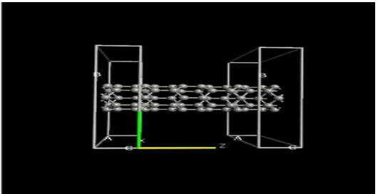Figure 1: (5, 0) CNT device model coupled to electrodes in ATK builder  