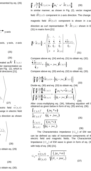 Fig 2 vector representations in x-axis, y-axis, z-axis direction  