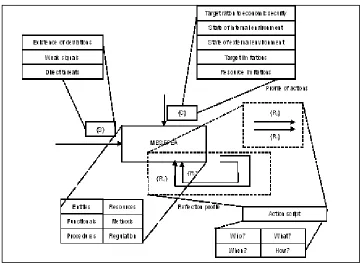 Fig. 1. Model of mechanism of economic security  functioning concerning the foreign economic activity of enterprise