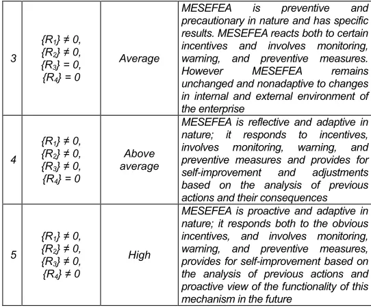 TABLE 2 MESEFEA evaluation based on the presence of sets of its 