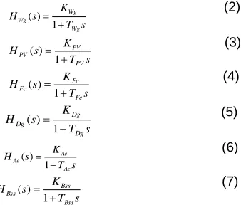 Table.1: Rule base for error, derivative of error and FLCoutput 