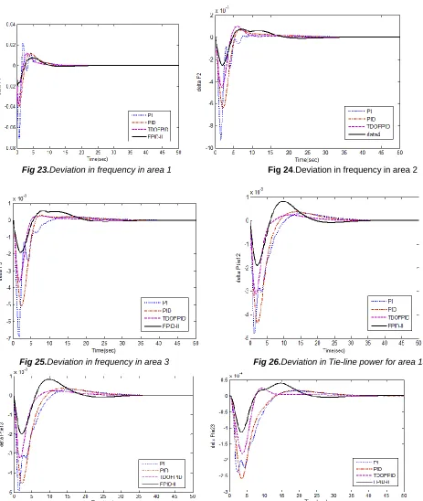 Fig 27.  