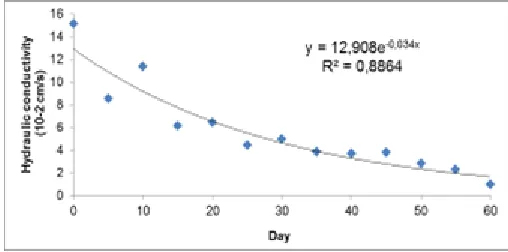 TABLE 4 Hydraulic conductivity estimates & literature results 