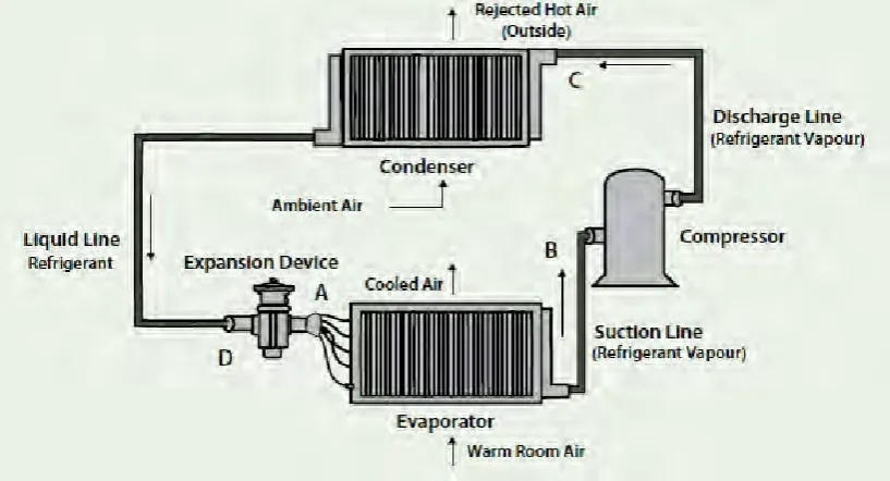 Figure 2.1: The flow of refrigerant 