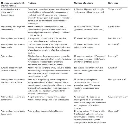 Table 2 Chemotherapy and arterial stiffness