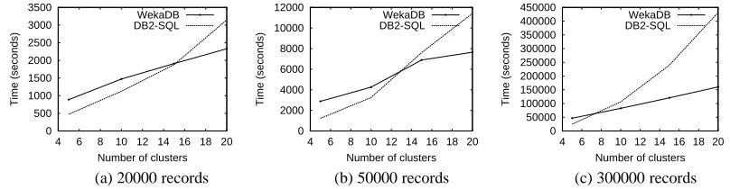 Fig. 4. Performance Comparisons