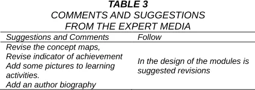 TABLE 3 COMMENTS AND SUGGESTIONS  