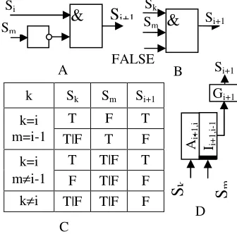 Figure 4A. Each asymmetric pattern gene and еру 