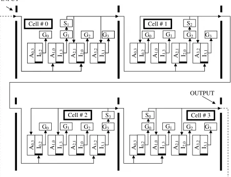 Figure 5. The functional diagram of the input signal passage and transformation through the chain of four uniform cells