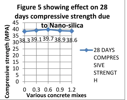 Figure 6 showing effect on 7 