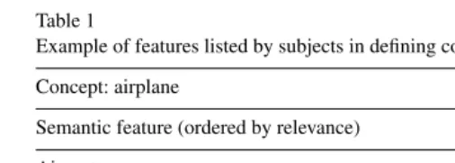 Table 1Example of features listed by subjects in deﬁning concept airplane