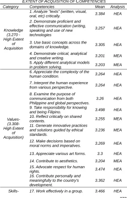 TABLE  1 