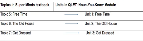 Fig. 1. Main page of QLETZ Noun-You-Know module 