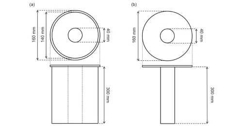 Fig. 1. Schematics for cylinder-in-tube phantom experiments: (a) thick-walled PE tube showing annulus; (b) PE cylinder with ﬂ ange base
