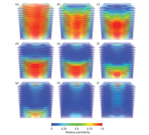 Fig. 4. Cross-section s liced 3D tomograms of cylinder-in-tube phantom experiment: (a) fully immersed phantom; (b) 7immersed; (c) /8 3/4 immersed; (d) 5/8 immersed; (e) 1/2 immersed; (f) 3/8 immersed; (g) 1/4 immersed; (h) 1/8 immersed; (i) fully withdrawn