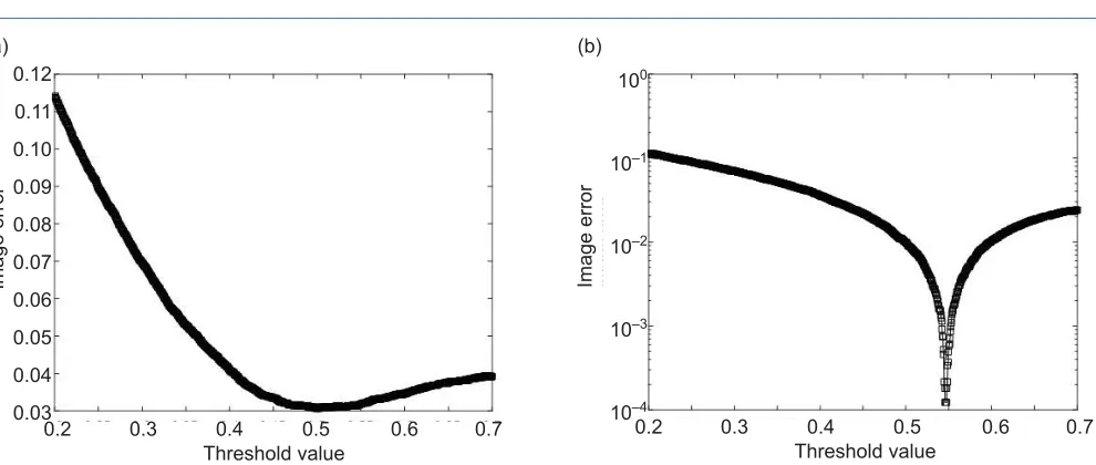 Fig. 5. Iso-surface plots of  PE cylinder-in-tube phantoms: (a) fully immersed large tube phantom; (b) 7immersed; (d) /8 immersed; (c) 3/4 5/8 immersed; (e) 1/2 immersed; (f) 3/8 immersed; (g) 1/4 immersed; (h) 1/8 immersed; (i) fully withdrawn