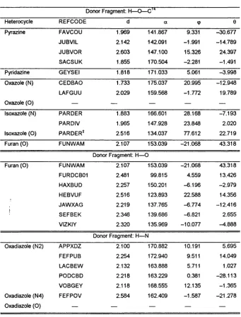 Table FV-2. Geometrical parameters from selected CSD searches