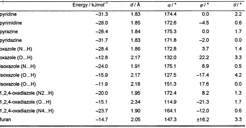 Table IV-3. Results of ab initio geometry optimisation