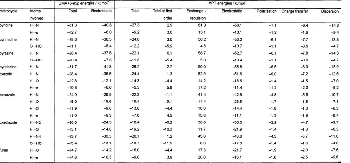 Table IV-5. IMPT calculations at the DMA+6-exp minima