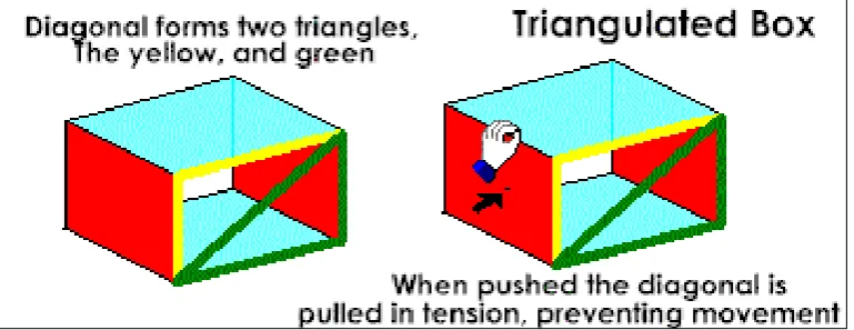 Figure 2.1: Box with open front and back 