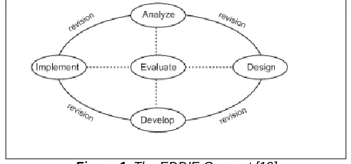 Figure 1. The EDDIE Concept [19] 