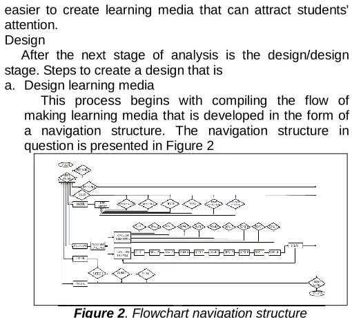 Figure 2. Flowchart navigation structure 