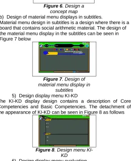 Figure 6. Design a concept map 