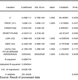 table  t-Statistic   