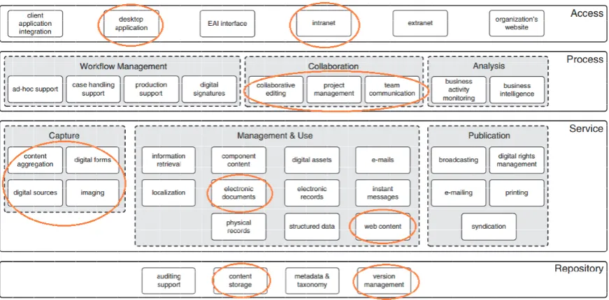 Fig. 10 systemizes the identiﬁ ed functionalities 