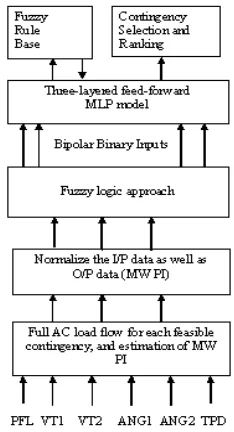 Table 1. Classification of MW Performance Index
