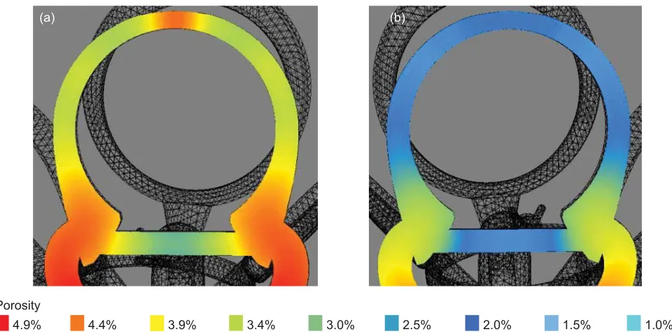 Fig. 9. Simulation of calculated porosity for tilt casting of Pt-5Co. Flask temperature of 850ºC and casting temperature of: (a) 1850ºC; (b) 1950ºC