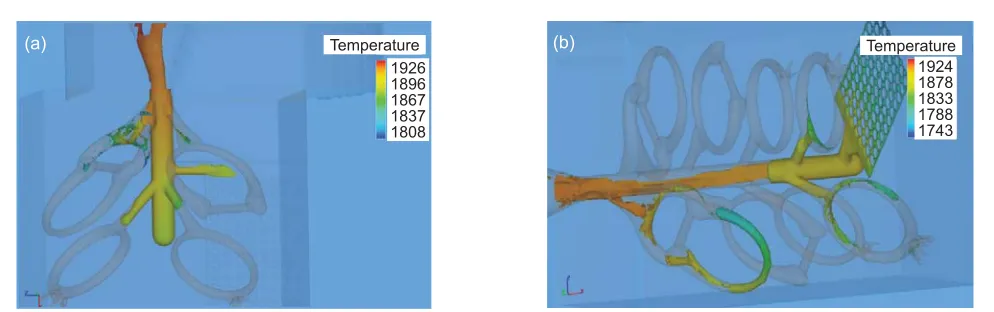 Fig. 11. Pressure distribution in the tree for centrifugal casting obtained by FLOW-3D