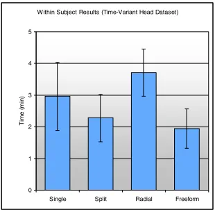 Fig. 4. Time-Invariant task execution times 