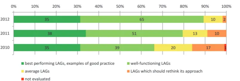 Fig. 3.This assessment, however, disclose whether and human development (these are “so�  projects”)