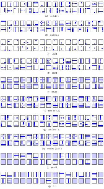Figure 7: Typical generative or recognition weights learnt by 32 basis vectors or nodes when eachalgorithm was trained on the double-width bars problem