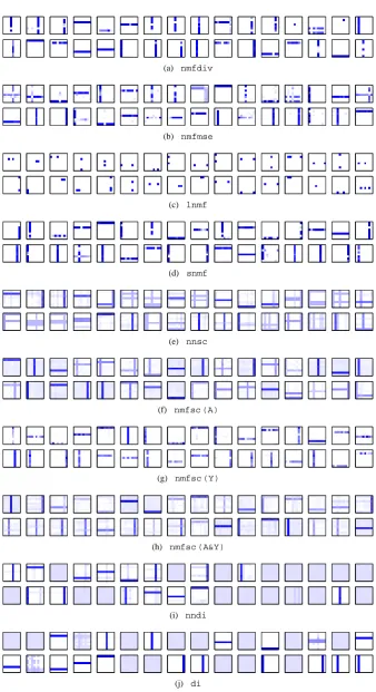 Figure 3: Typical generative or recognition weights learnt by 32 basis vectors or nodes when eachalgorithm was trained on the standard bars problem