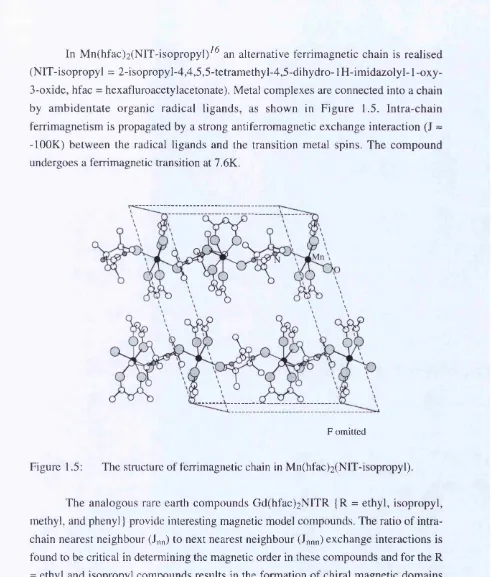 Figure 1.5: 