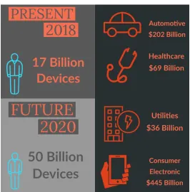 Figure 1. Users of IoT in future 